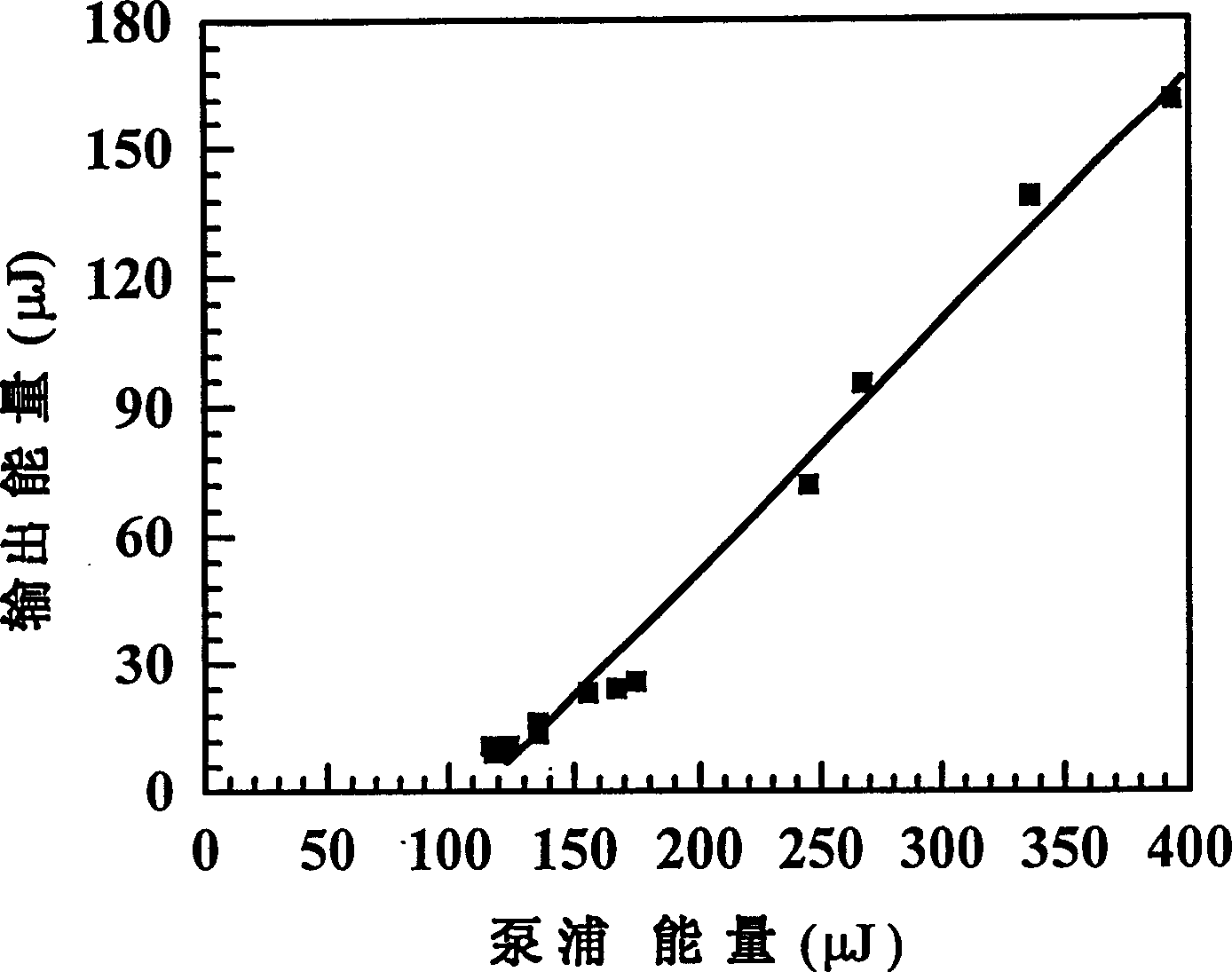 Stepped synthesis process of preparing stable inorganics-based composite solid tunable dye laser medium