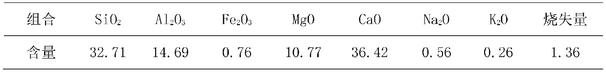 A kind of alkali slag foamed concrete sound-absorbing material and its preparation method