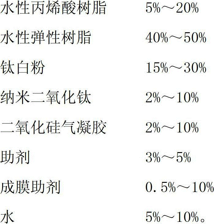 Self-cleaning thermal insulation coating and preparation method thereof