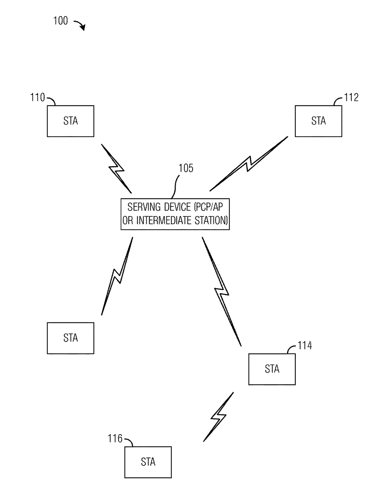 System and Method for Fast Beamforming Setup