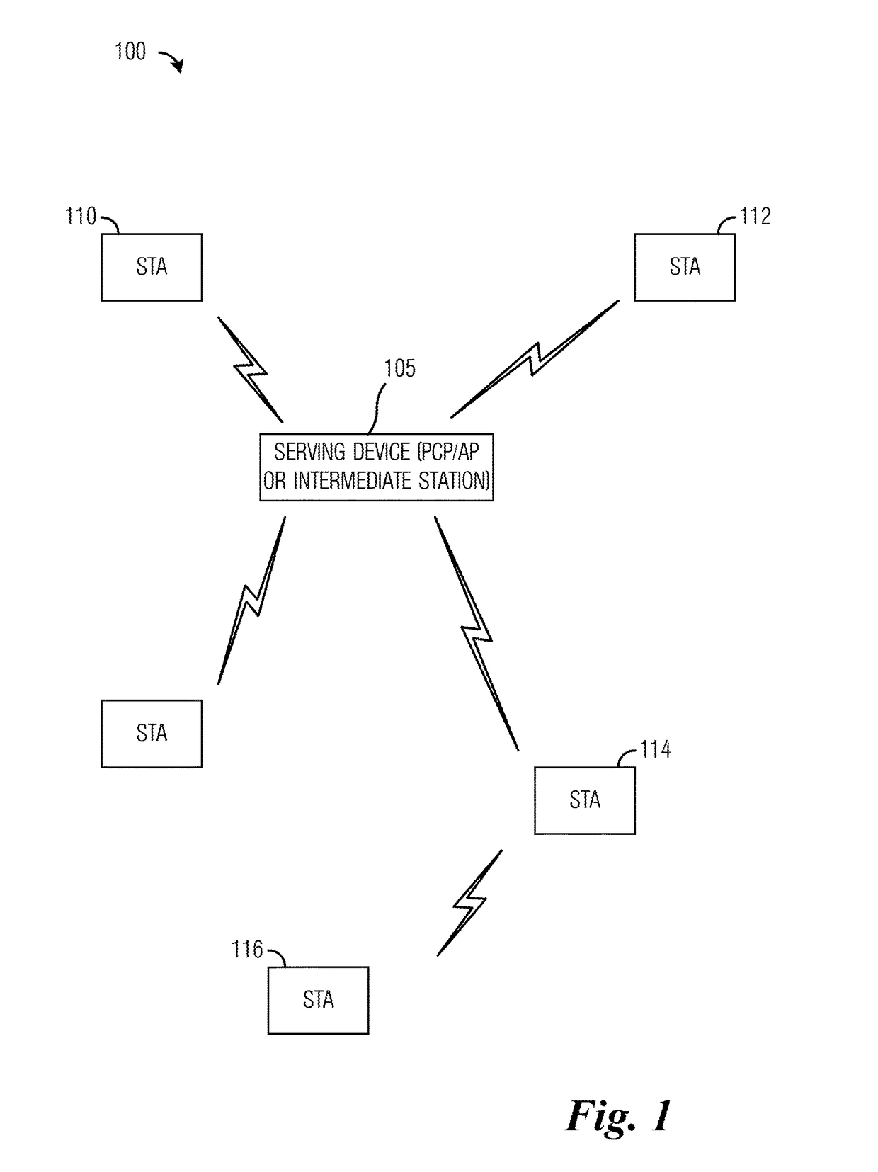 System and Method for Fast Beamforming Setup