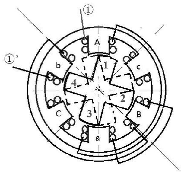 Three-phase switched reluctance motor stator structure, corresponding motor and driving method