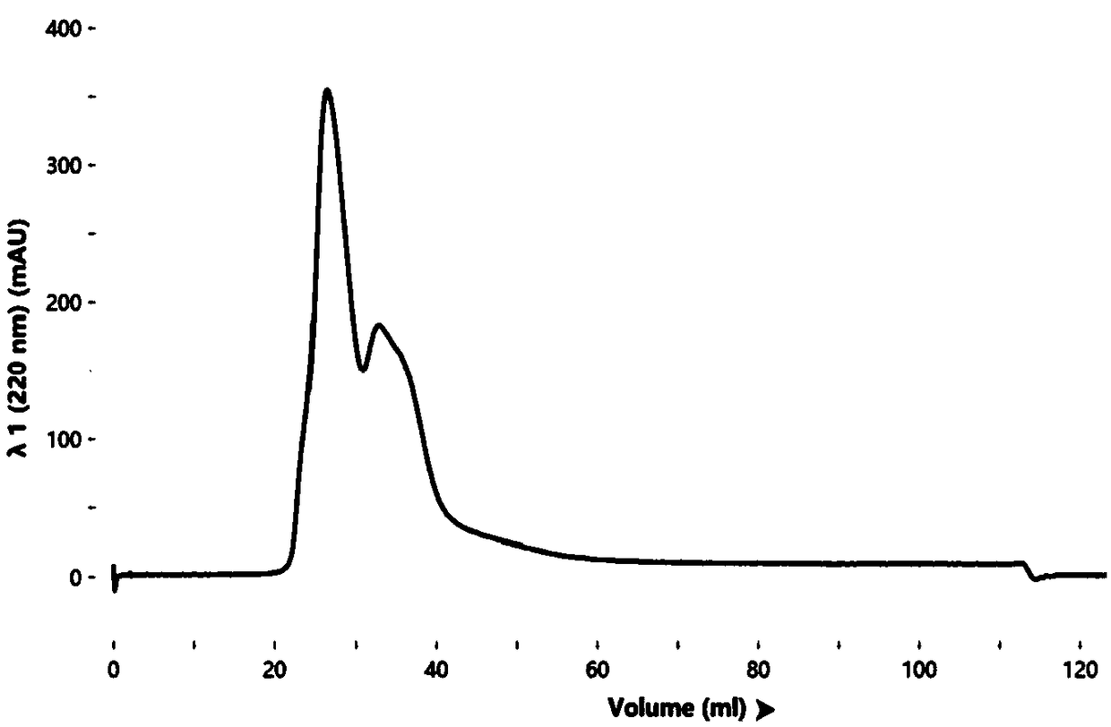 Method for simultaneously extracting two subtypes of metallothionein from Patinopecten yessoensis