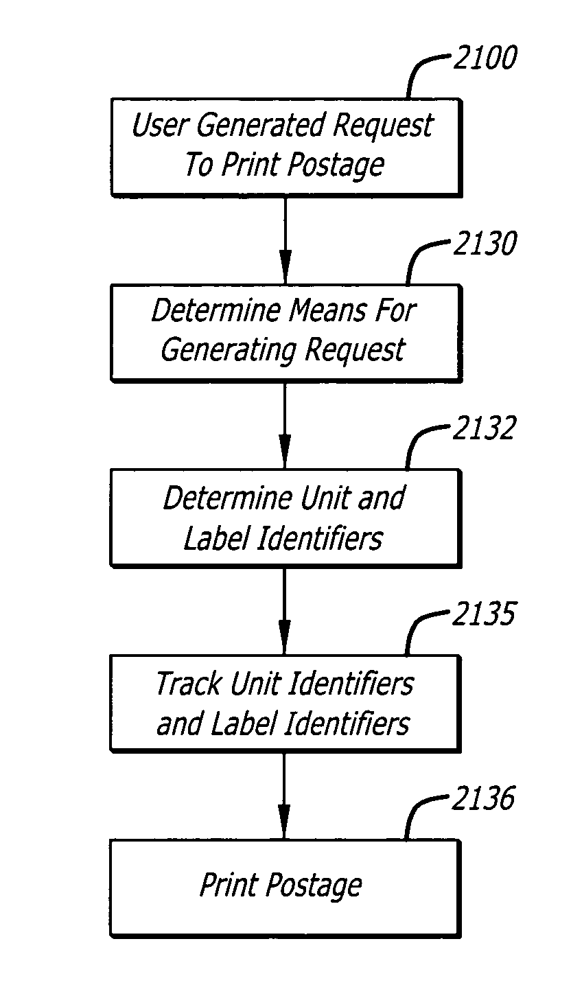 Formatting value-bearing item indicia