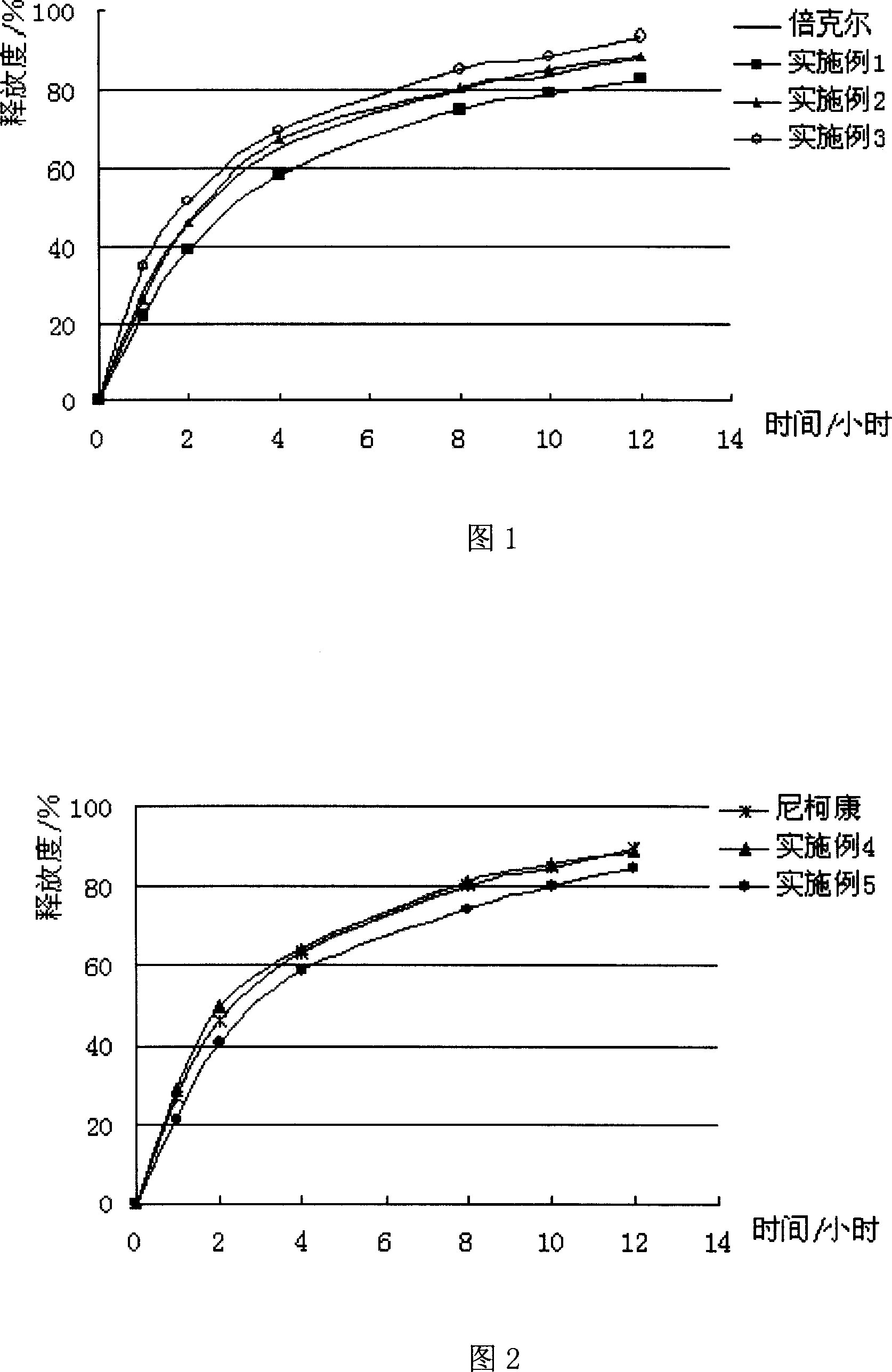 Loratadine oral compound medication composition