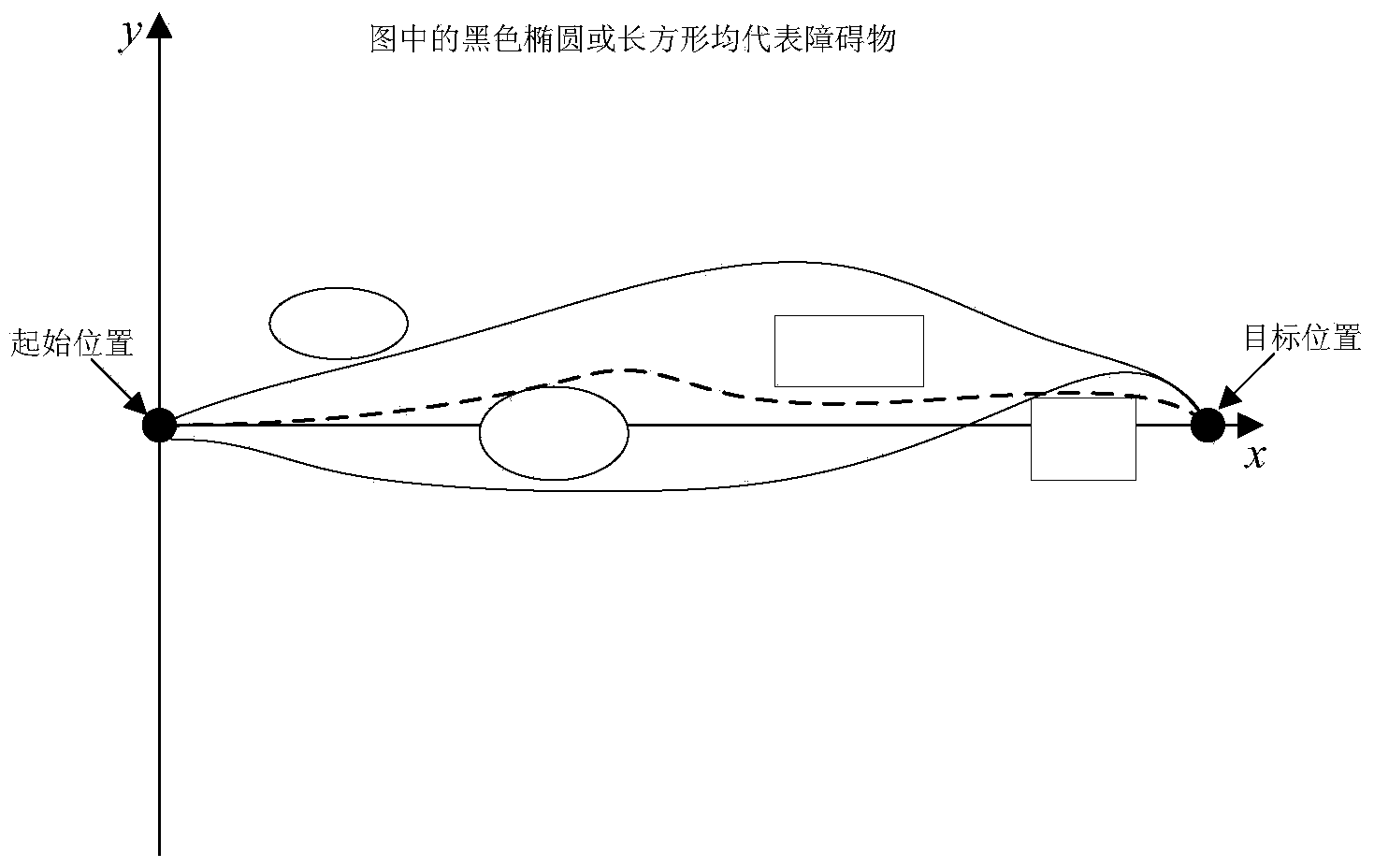 Robot overall path planning method based on charge system search