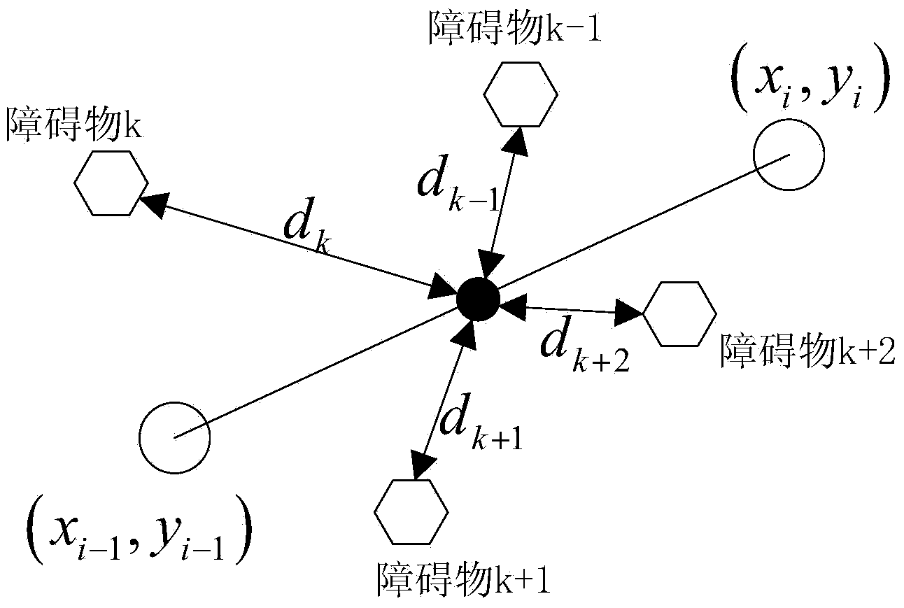 Robot overall path planning method based on charge system search