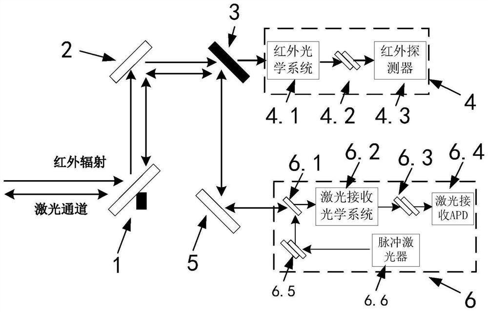 Multi-target three-dimensional information rapid acquisition photoelectric detection system