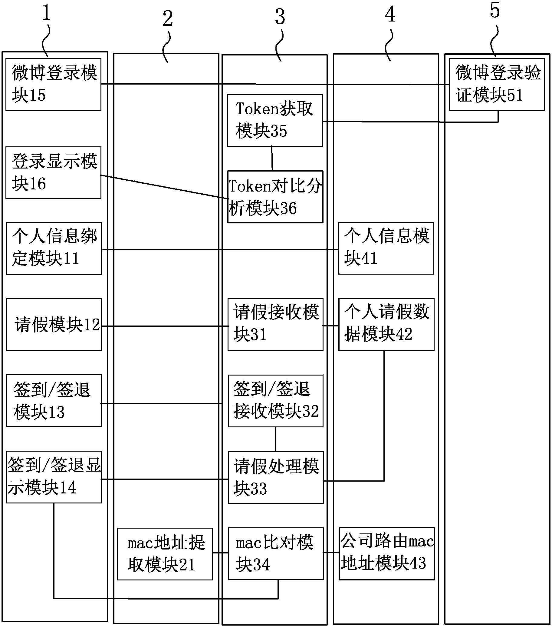 Intelligent sign-in system and method based on WIFI technology