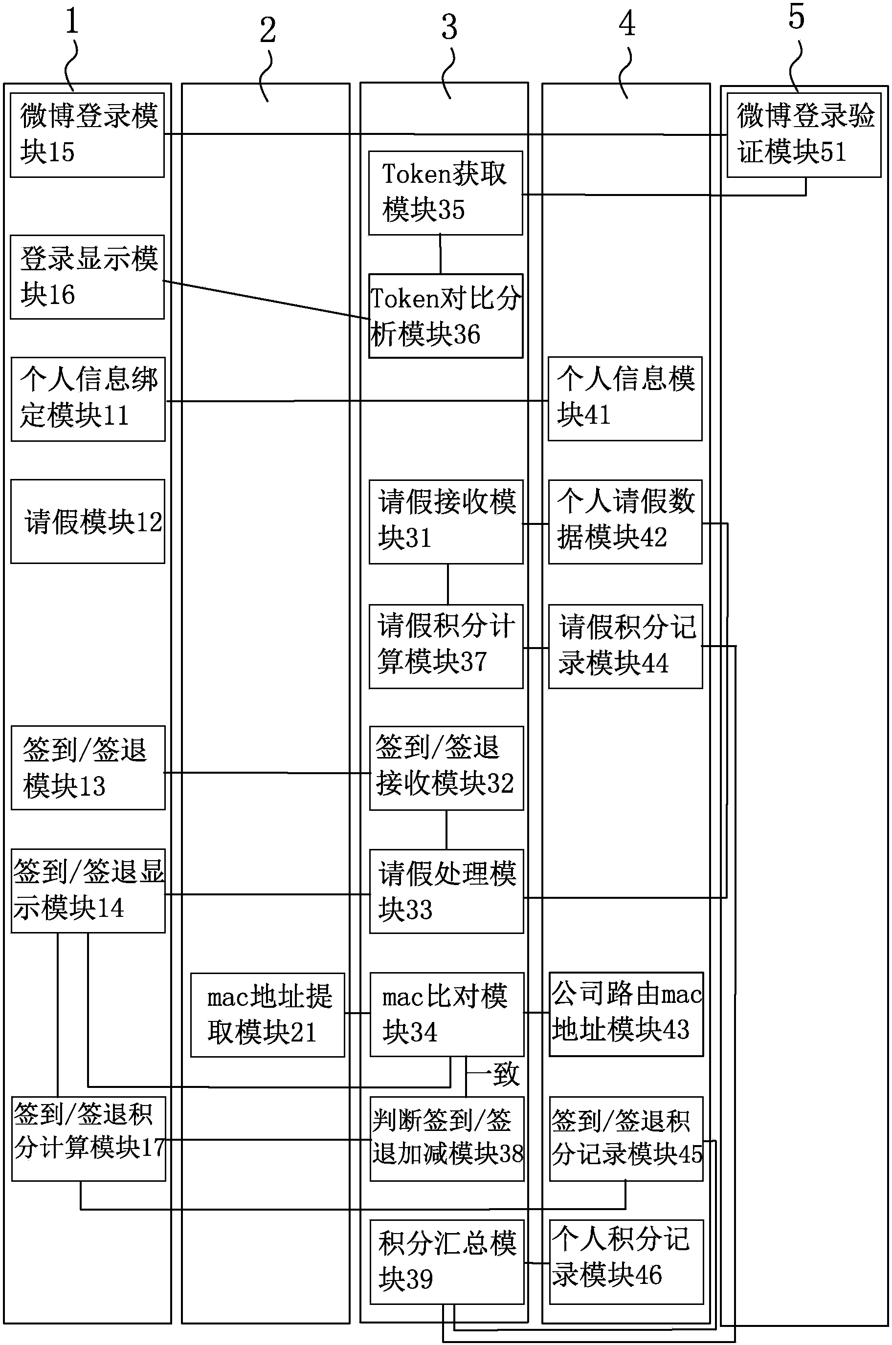 Intelligent sign-in system and method based on WIFI technology