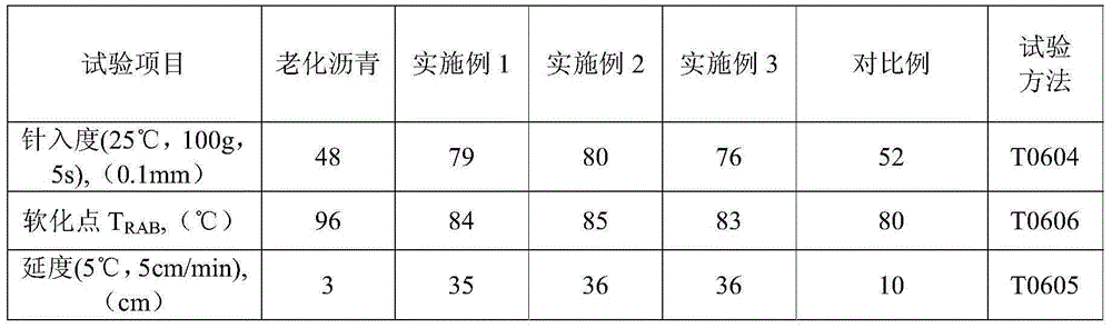 Reaction type asphalt regenerating agent and preparation method thereof