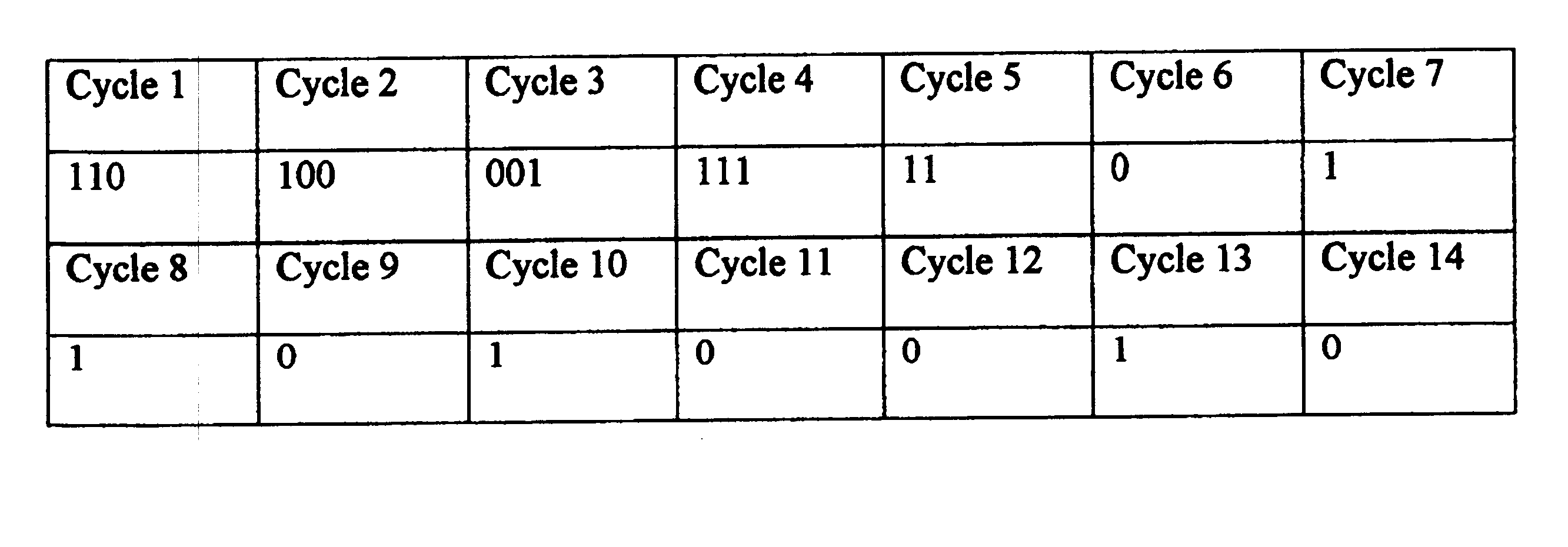 Multidimensional dynamic clustering (MDDC)