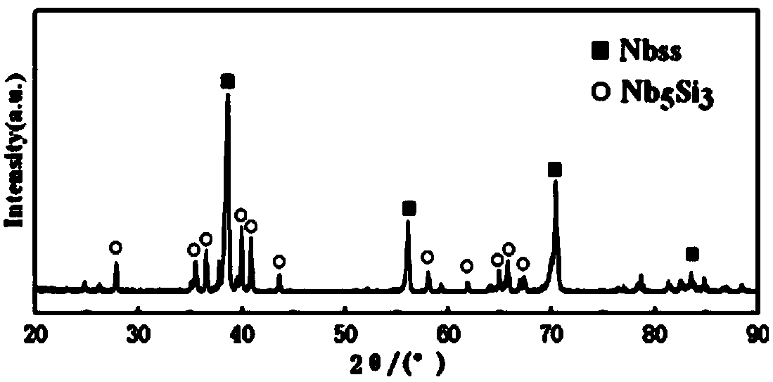 Method for preparing Nb-Si based superhigh-temperature alloy by SLM (selective laser melting) technology