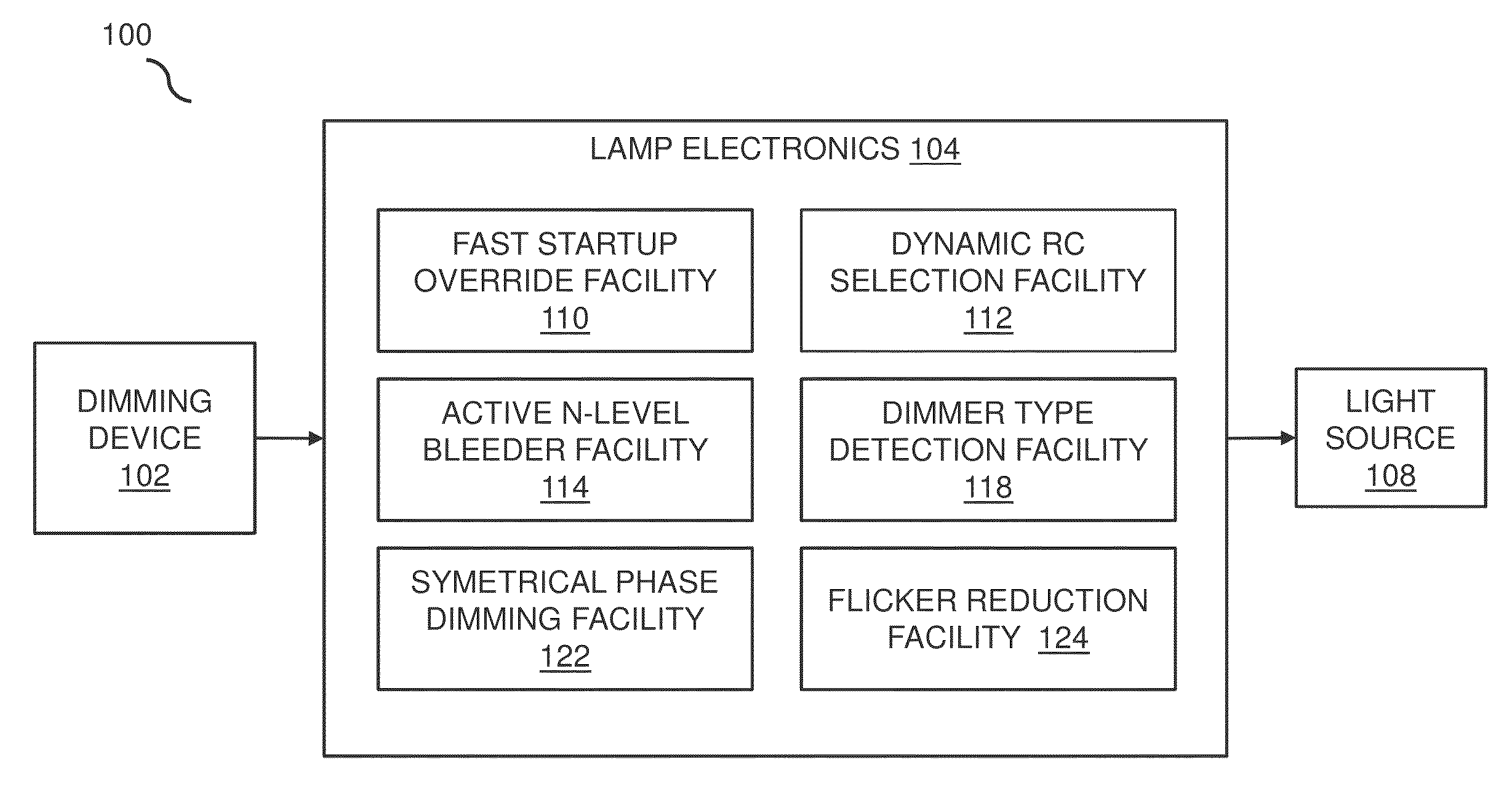 Systems and methods for dimming of a light source