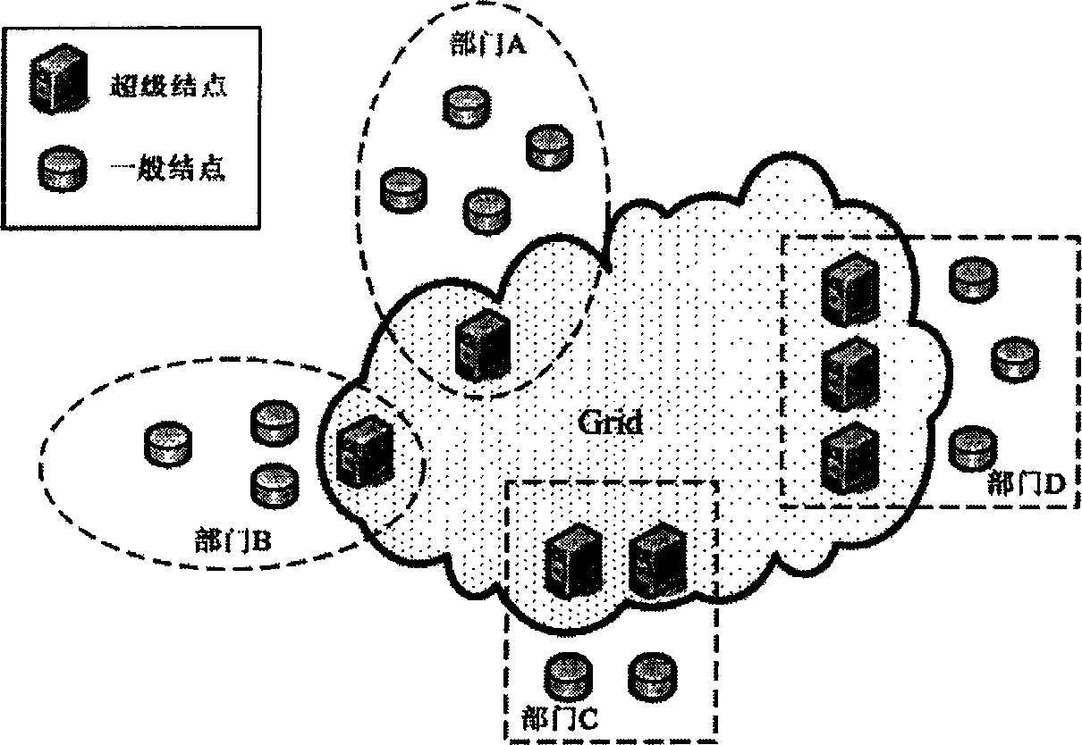 Distributed type private and protected data digging based enterprise credit evaluation method