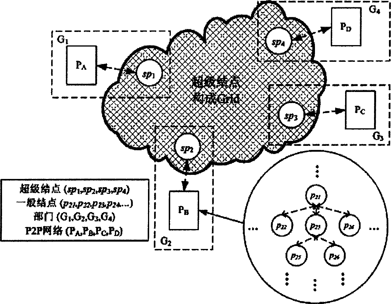 Distributed type private and protected data digging based enterprise credit evaluation method