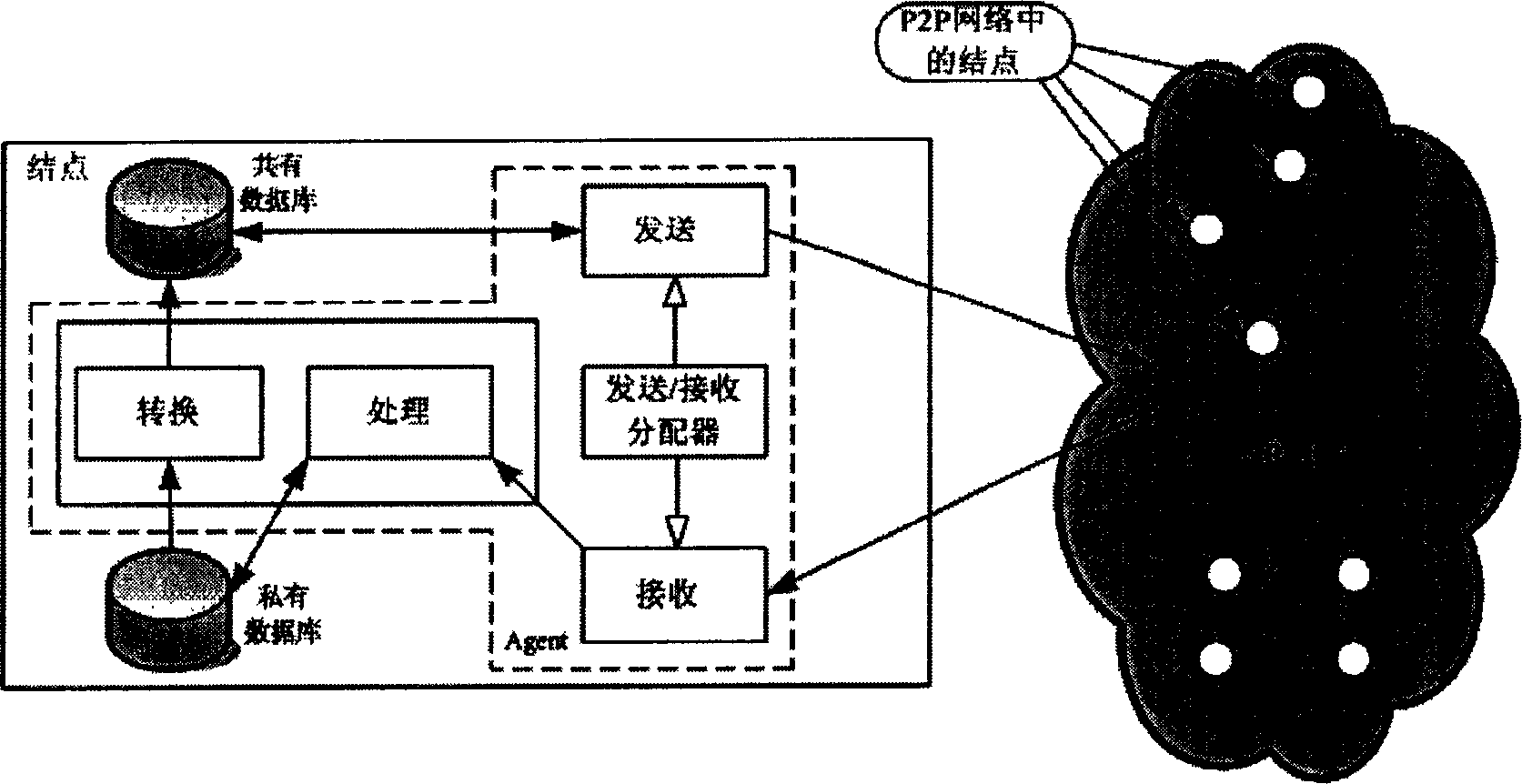 Distributed type private and protected data digging based enterprise credit evaluation method