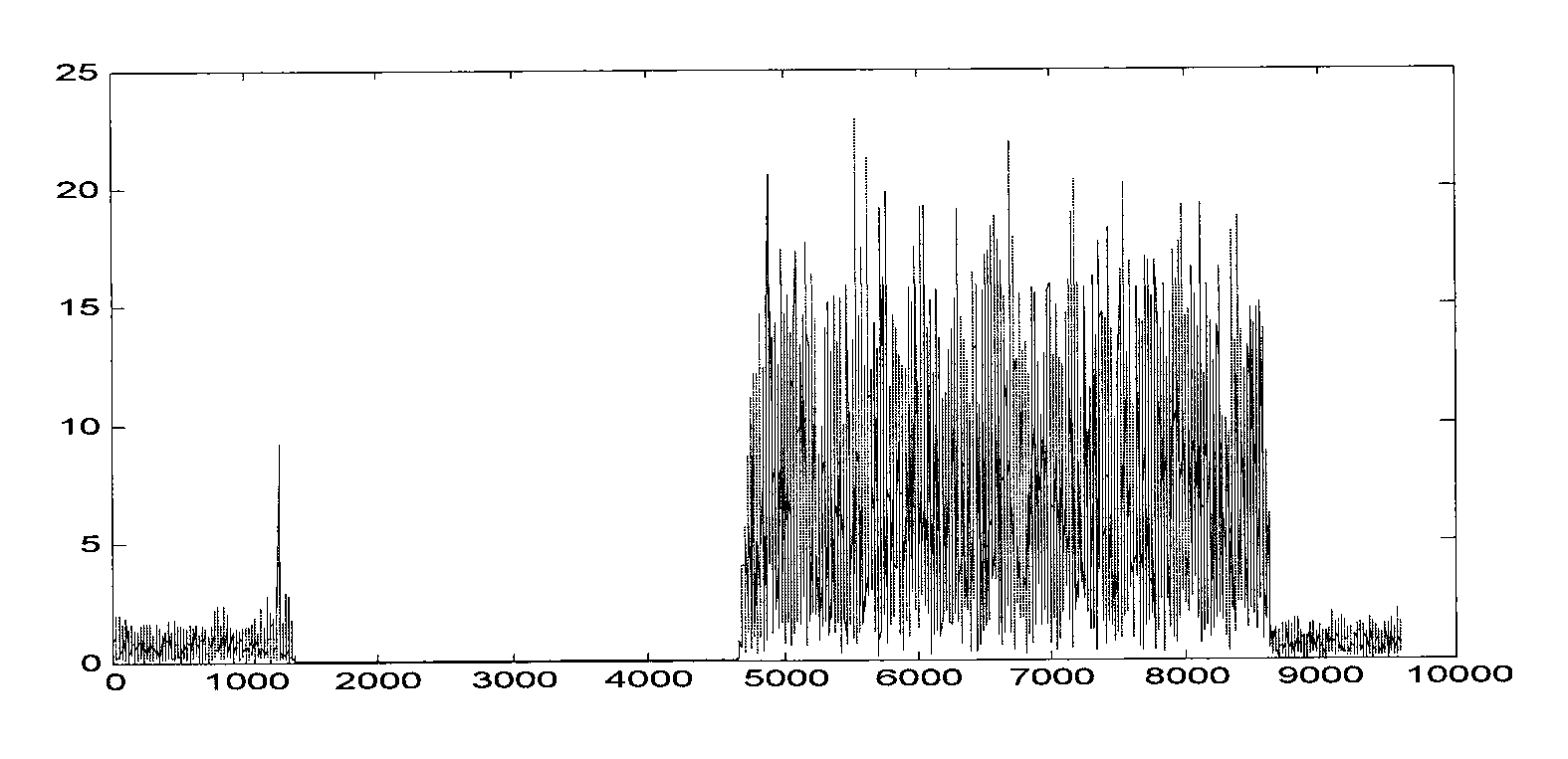 Cell search timing synchronization method