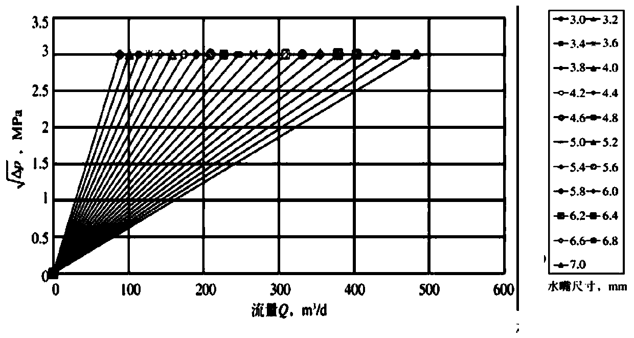 Micro-fracturing augmented injection process method suitable for water injection well of offshore oil field