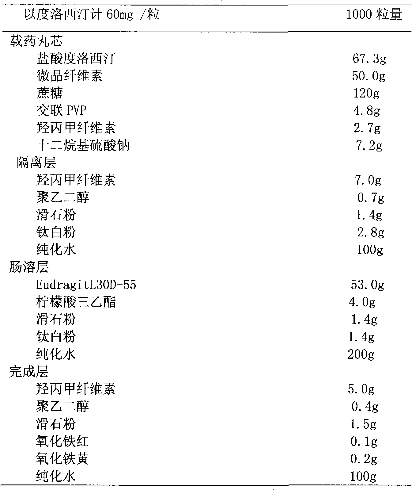 Duloxetine hydrochloride enteric capsules and preparation method thereof