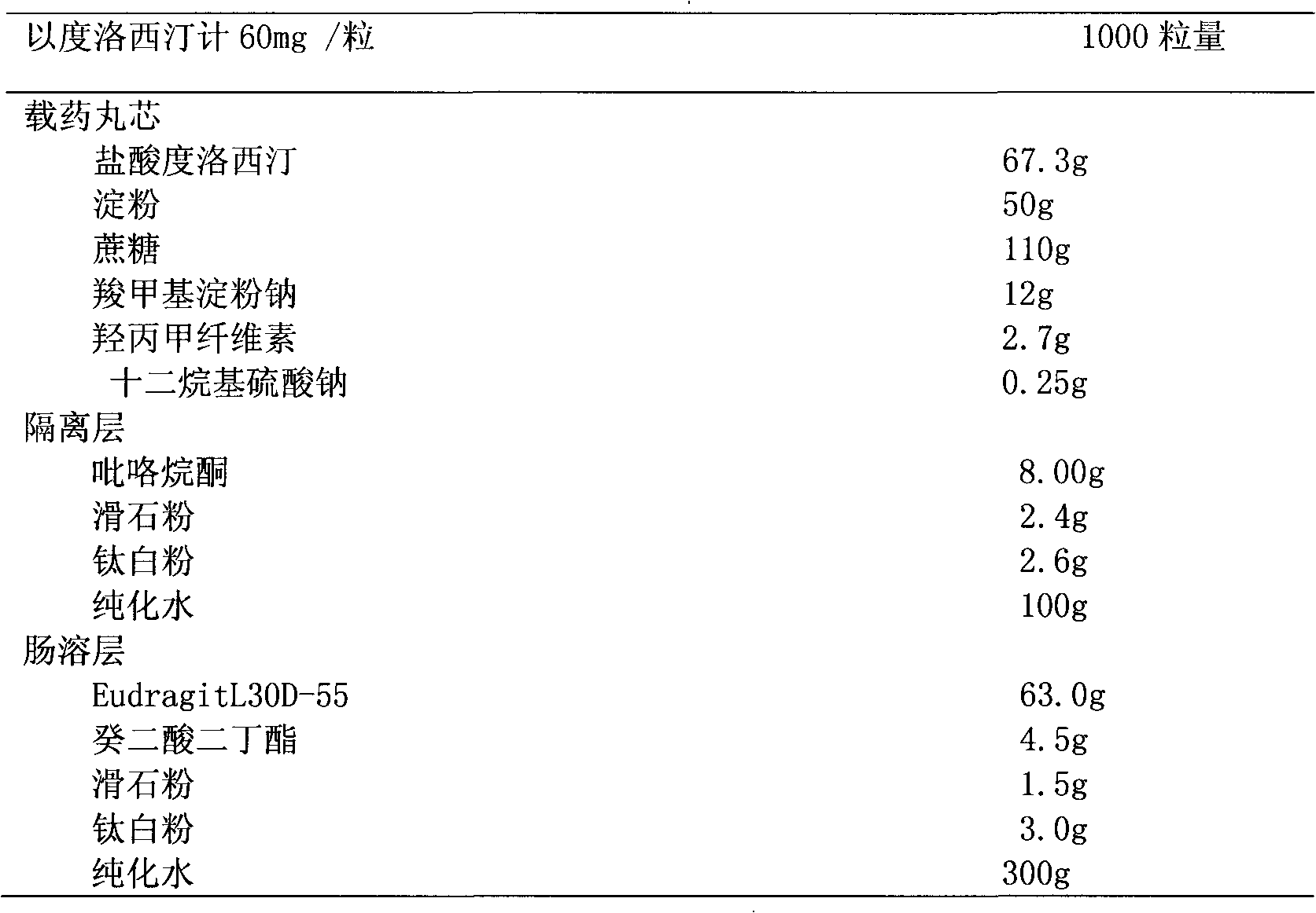 Duloxetine hydrochloride enteric capsules and preparation method thereof