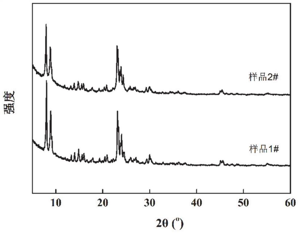 Preparation method and application of hierarchical pore molecular sieve