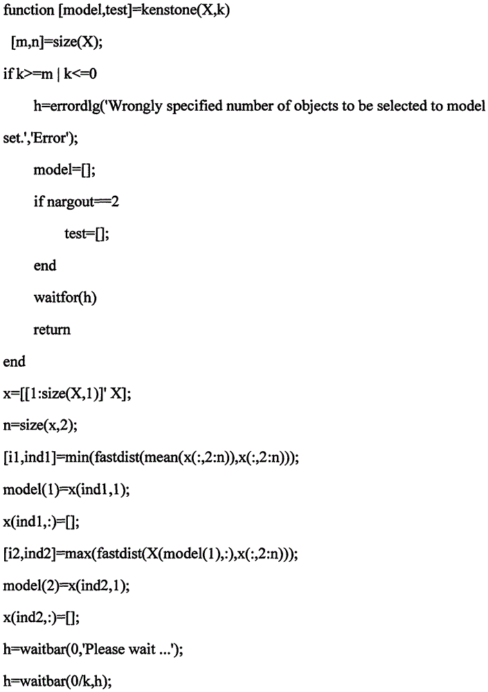 Machine learning method for identifying origin of Wuyi rock tea automatically