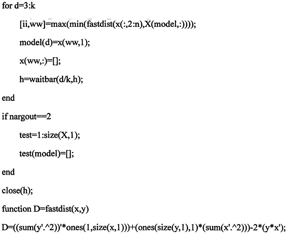 Machine learning method for identifying origin of Wuyi rock tea automatically