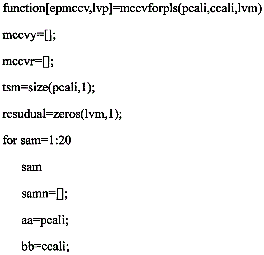 Machine learning method for identifying origin of Wuyi rock tea automatically