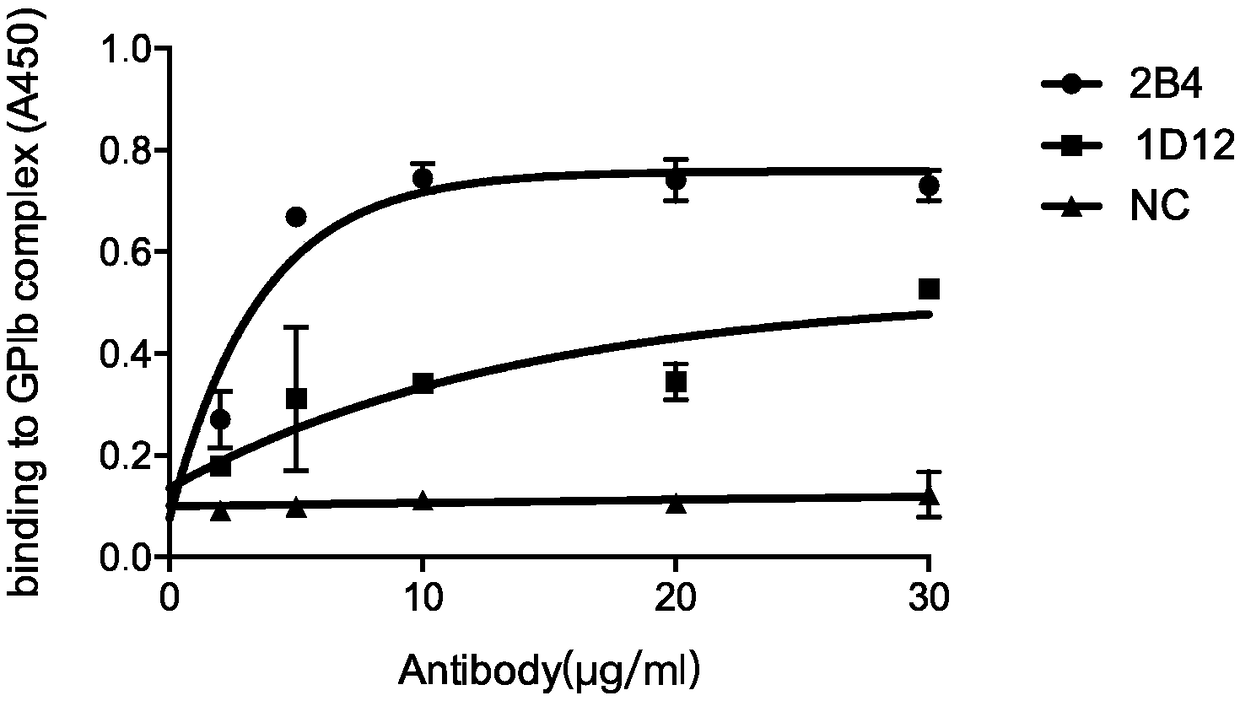 Tumor metastasis inhibitor of targeted mouse platelet membrane glycoprotein GPIb alpha and identification method of inhibitor