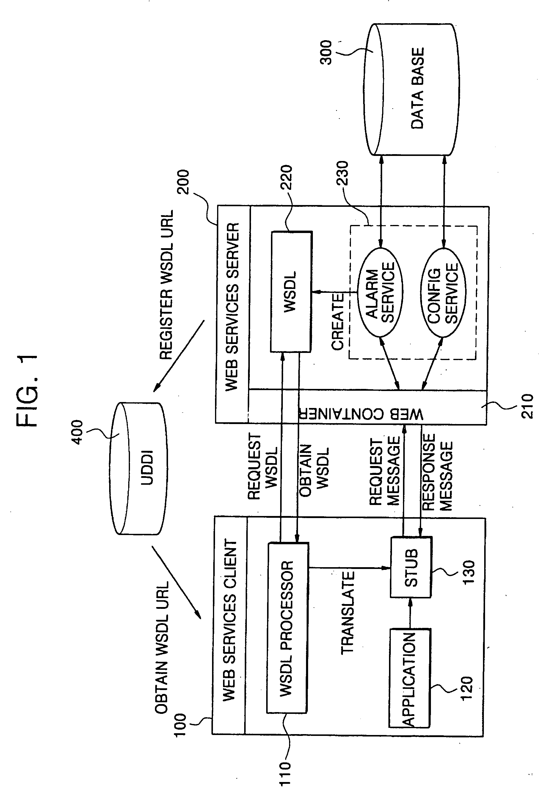 Web services system and method using common type envelope machine