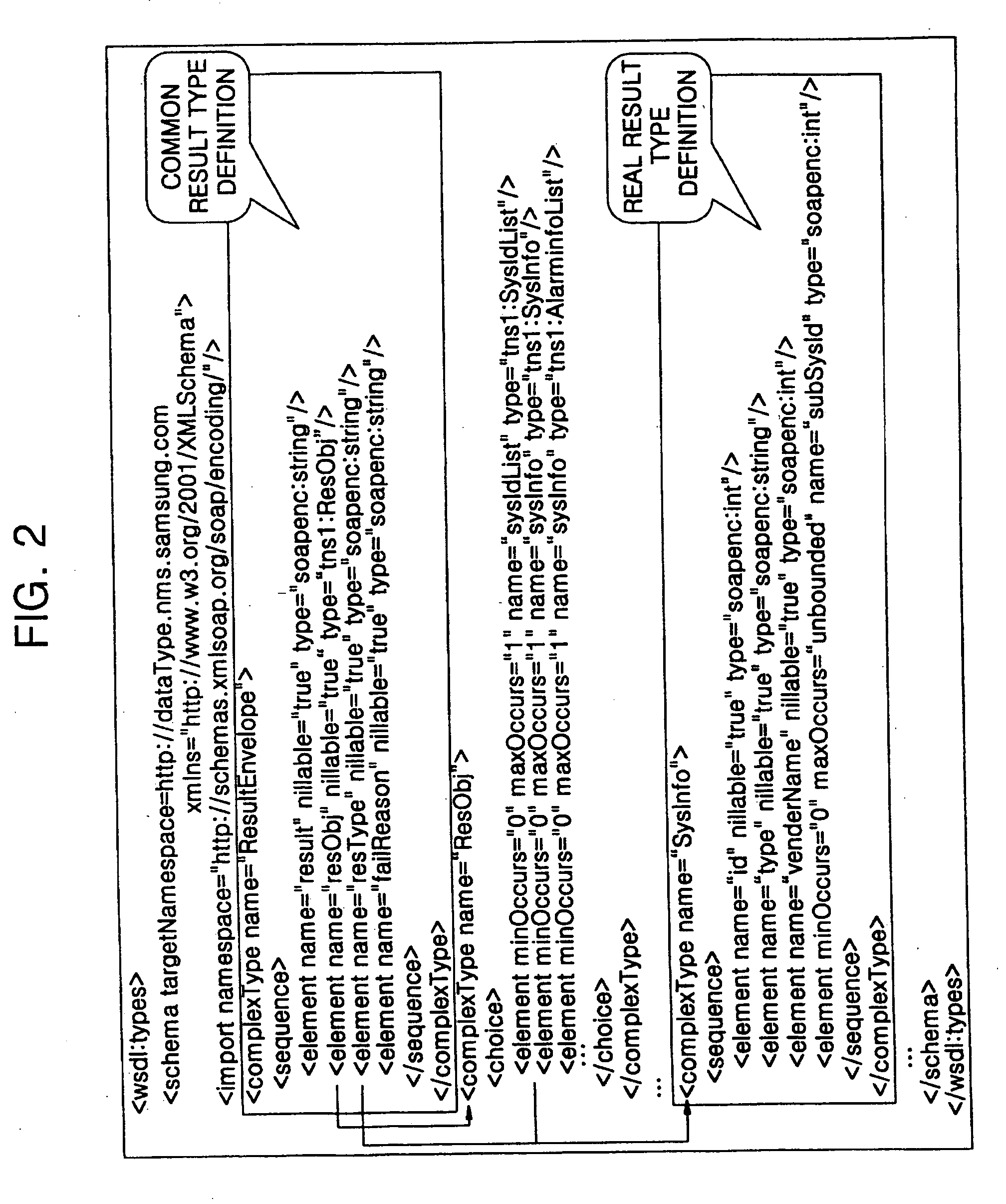 Web services system and method using common type envelope machine