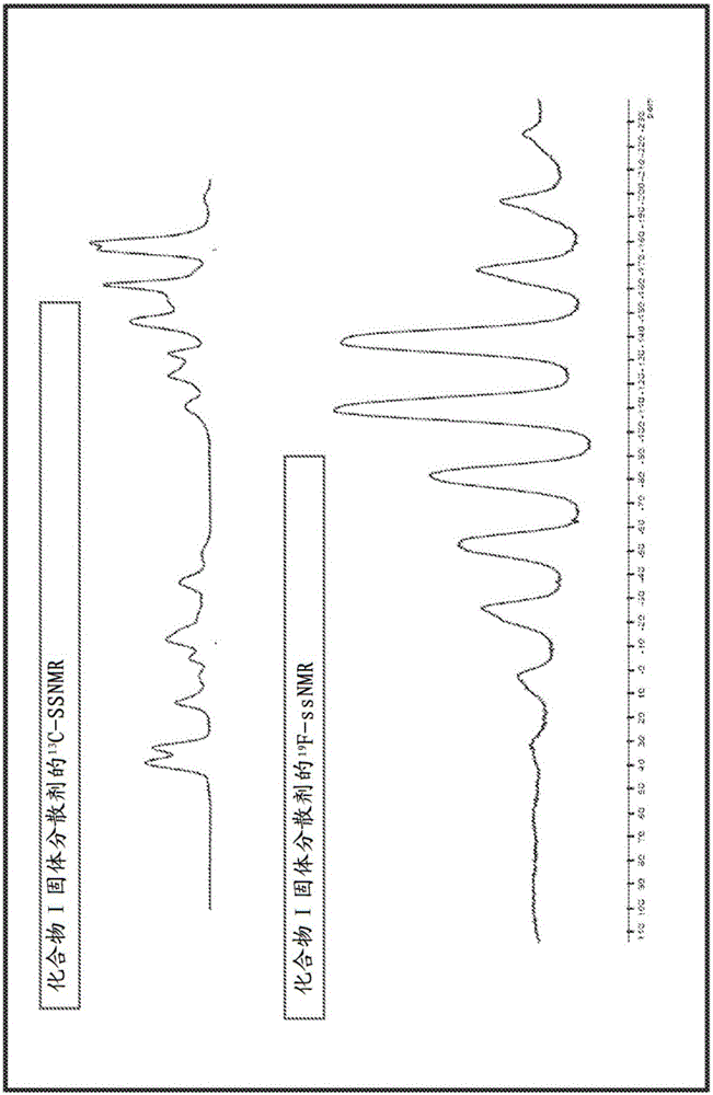 Combination formulation of two antiviral compounds