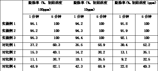 Graphene composite material for removing formaldehyde and preparation method of graphene composite material