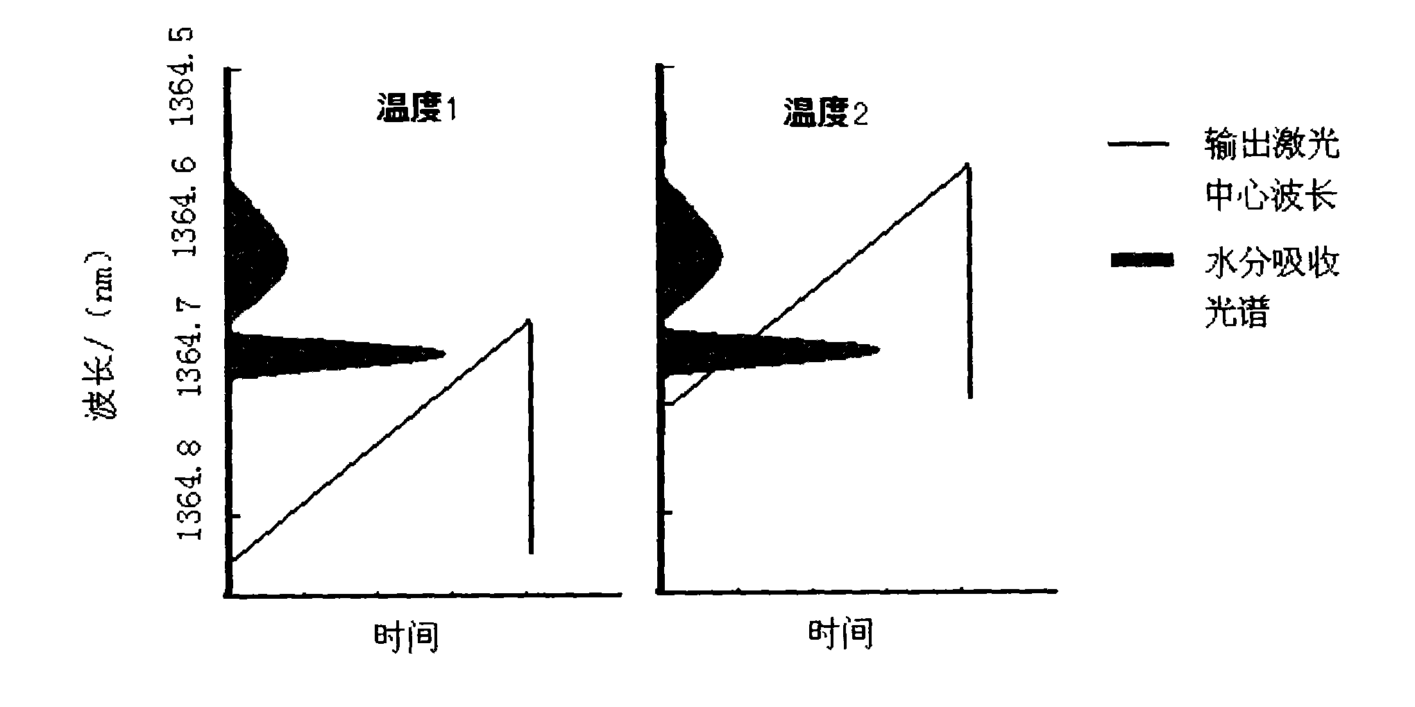 Micro-water content fiber laser detector based on secondary modulation and data stitching technology