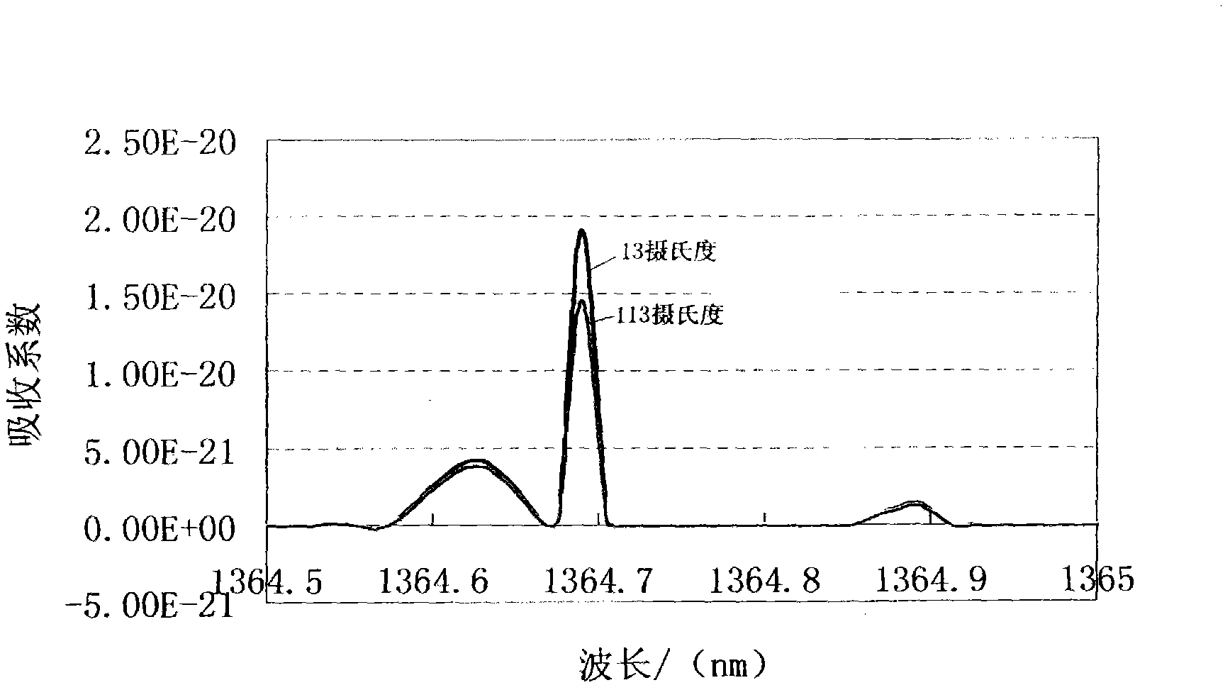 Micro-water content fiber laser detector based on secondary modulation and data stitching technology