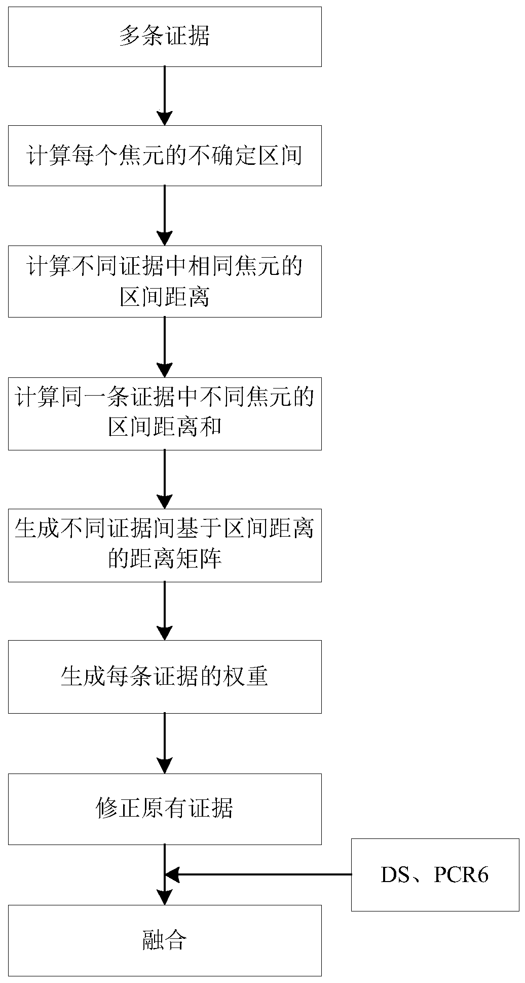 Conflict evidence combination method based on weighted correction