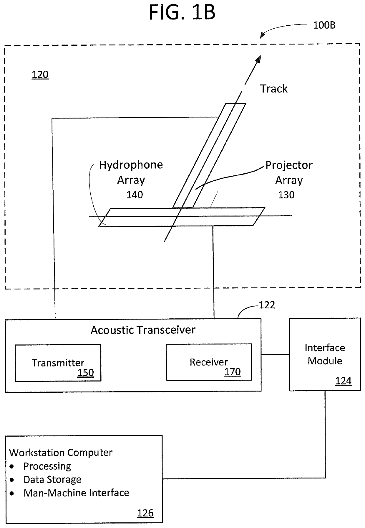 Acoustic doppler system and method