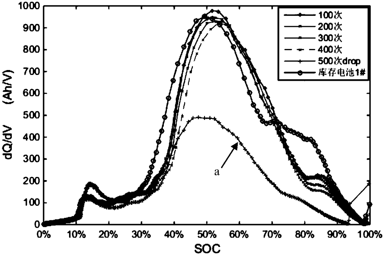 Sudden capacity failure fault identifying and predetermining method for lithium iron phosphate power battery