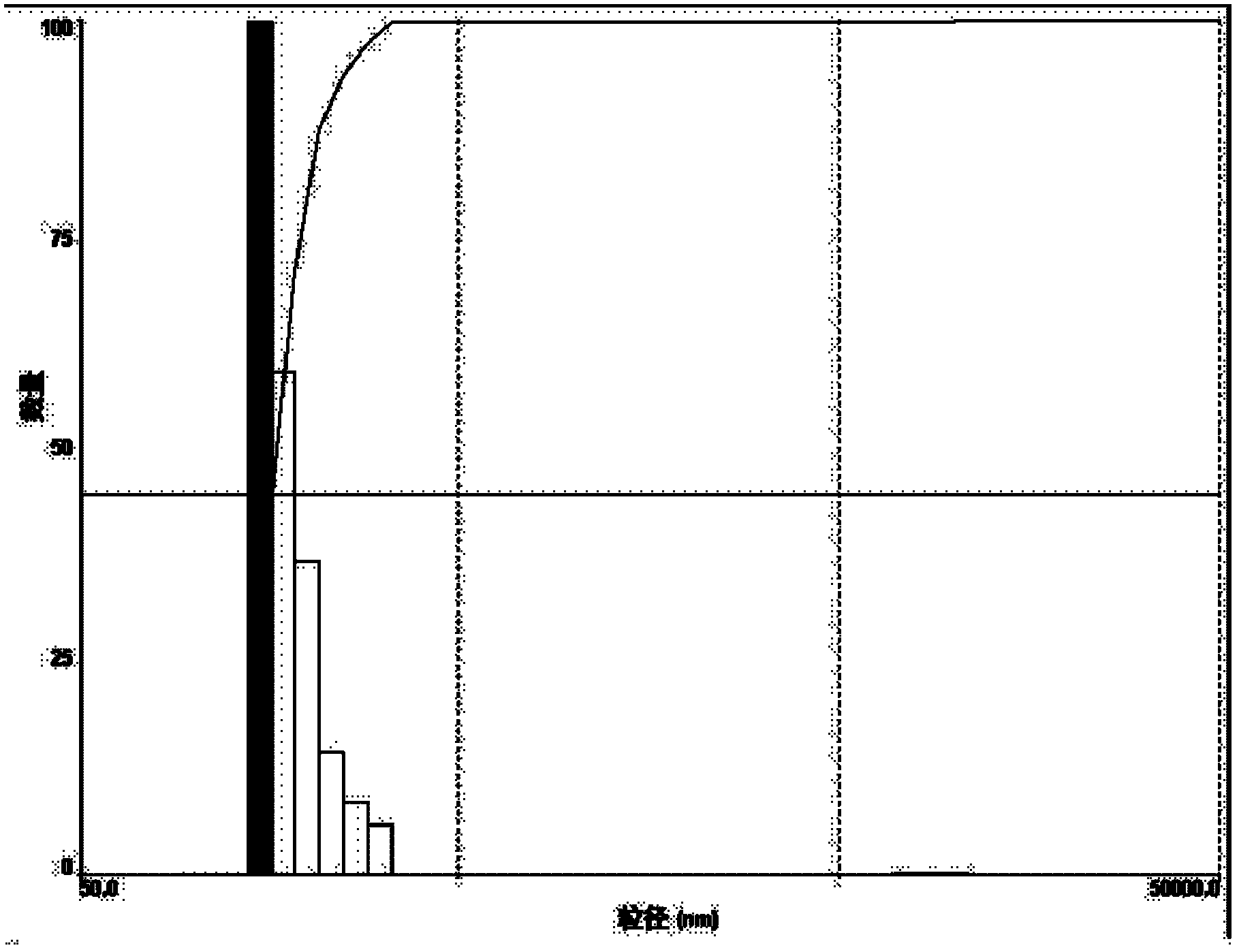 Method for preparing nanoparticle oil adjuvant vaccine