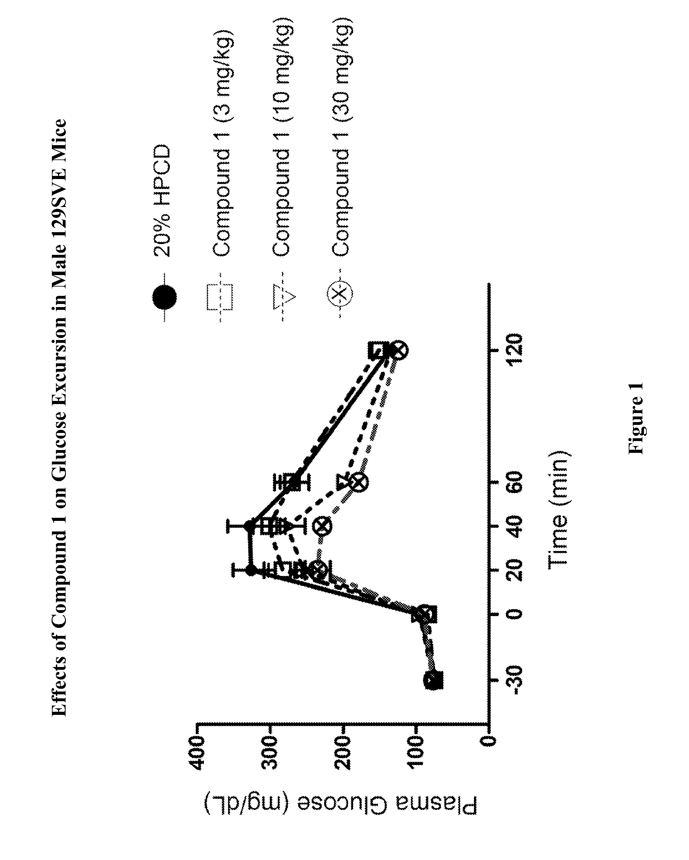 Modulators Of The GPR119 Receptor And The Treatment Of Disorders Related Thereto