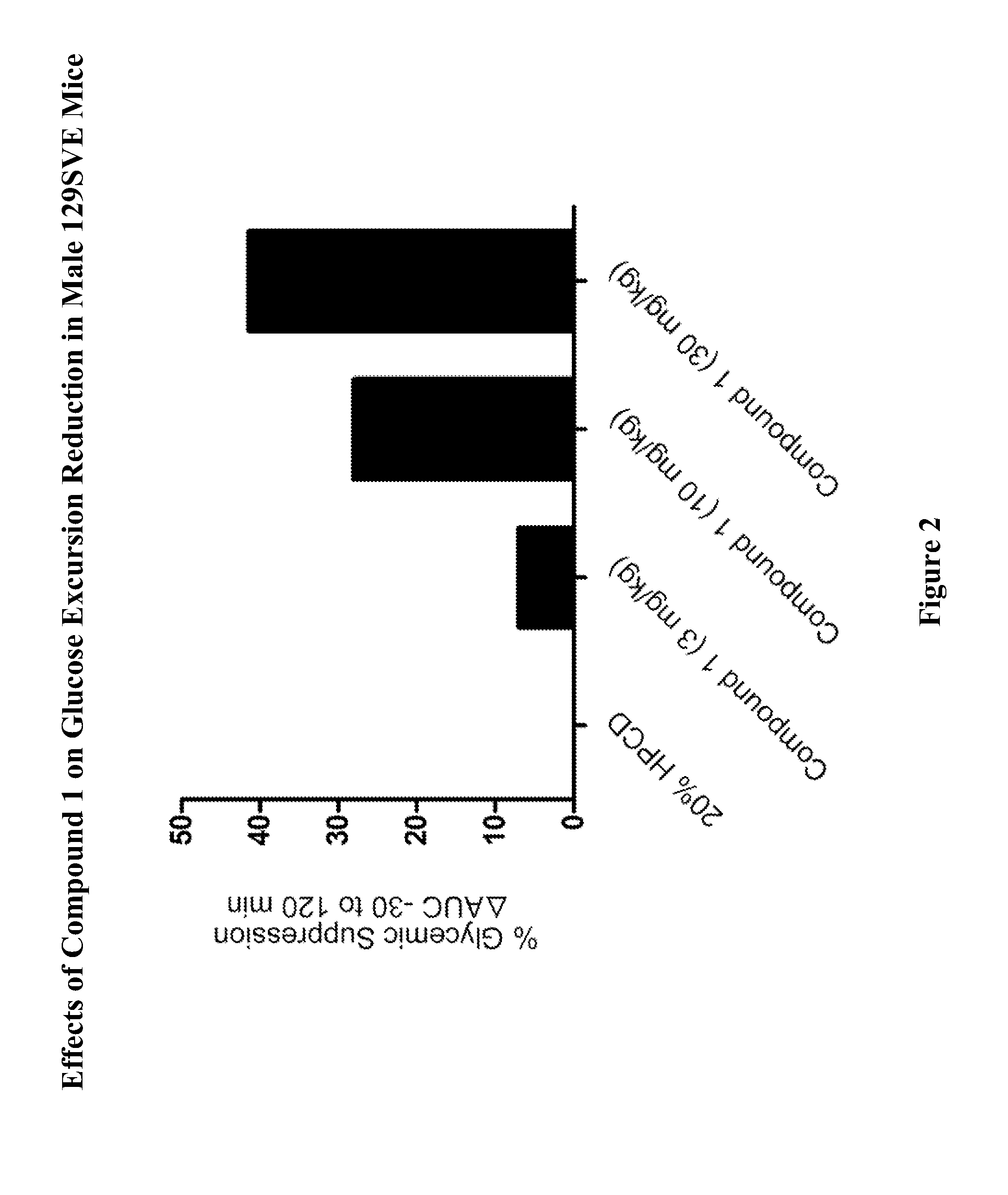 Modulators Of The GPR119 Receptor And The Treatment Of Disorders Related Thereto