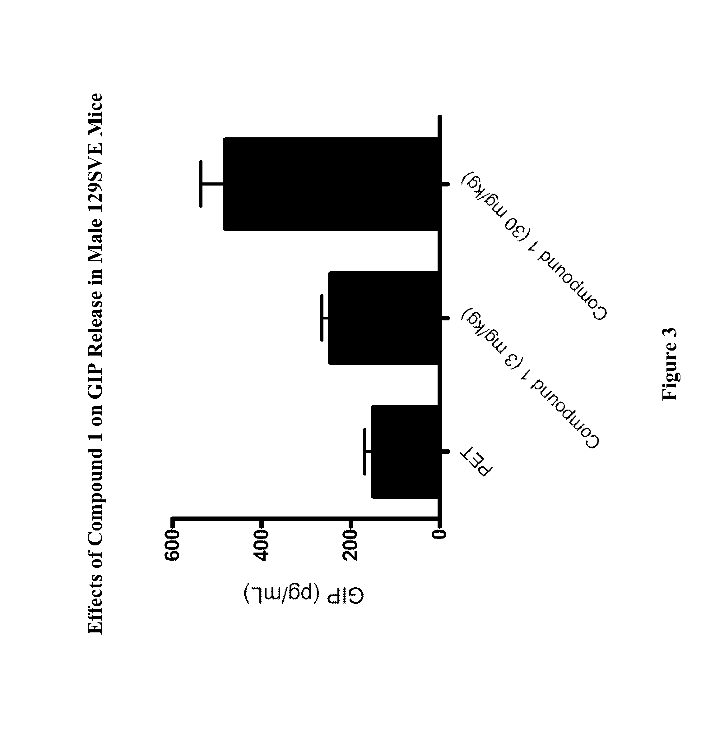 Modulators Of The GPR119 Receptor And The Treatment Of Disorders Related Thereto