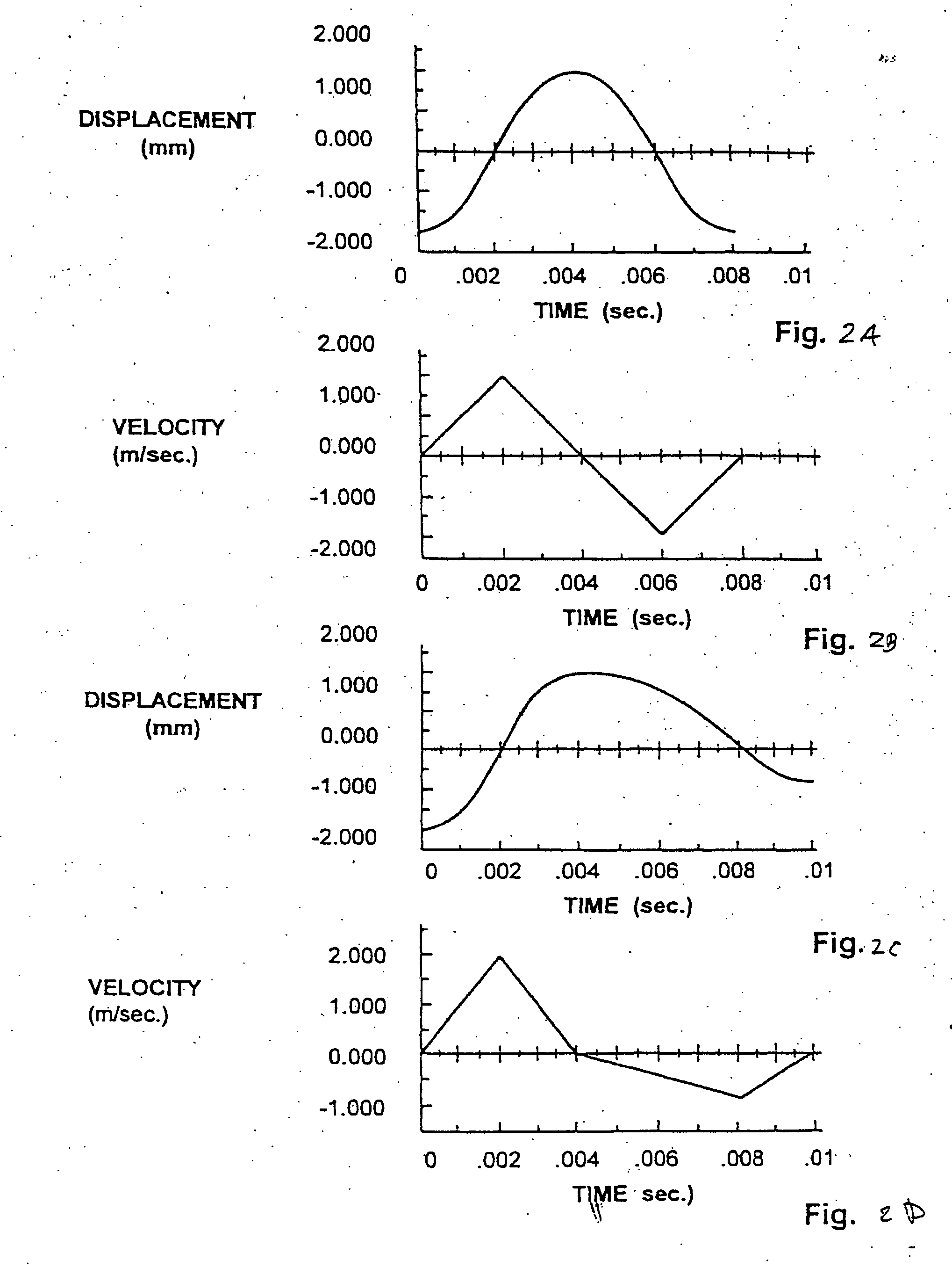 Method and apparatus for penetrating tissue