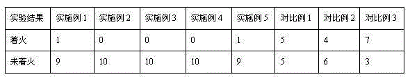 Fire-retardant ceramic diaphragm for lithium battery and preparation method thereof