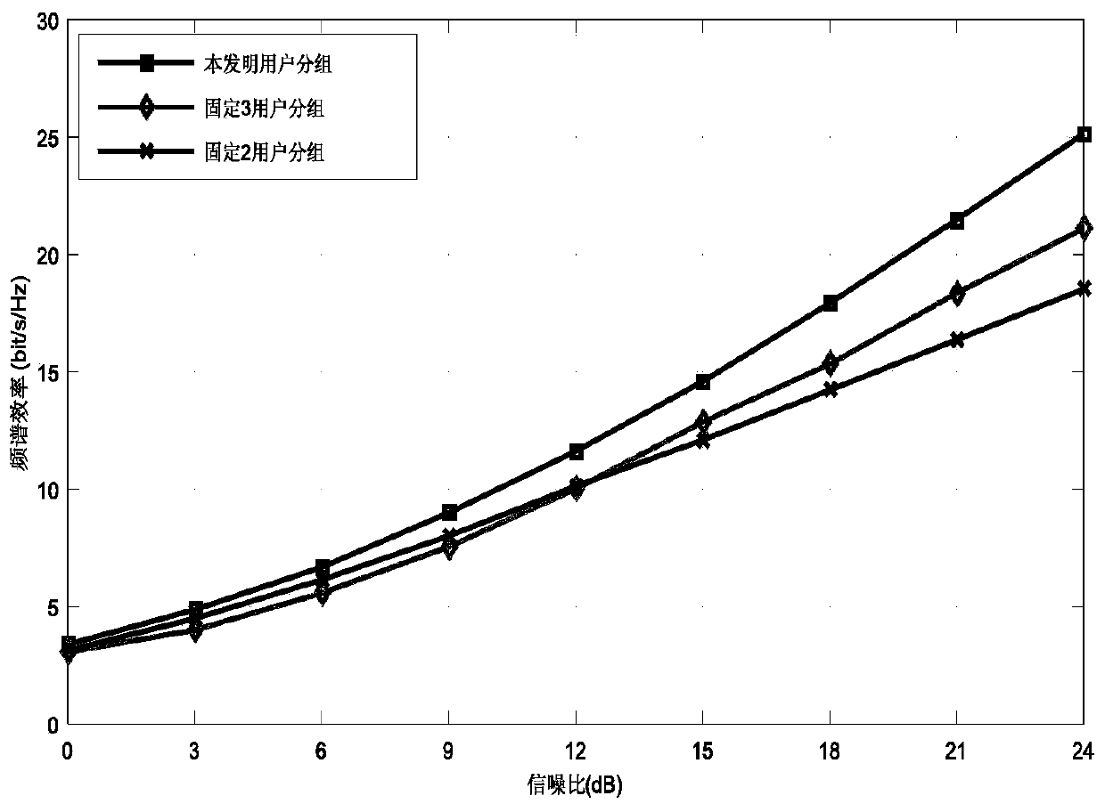 Fast Joint Resource Allocation Method Based on Split Number in Virtual MIMO System