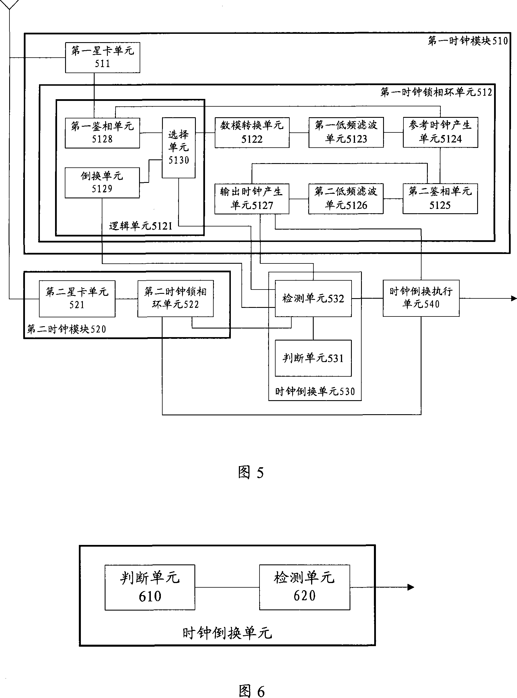 Clock switch method, clock switch unit, clock device and system