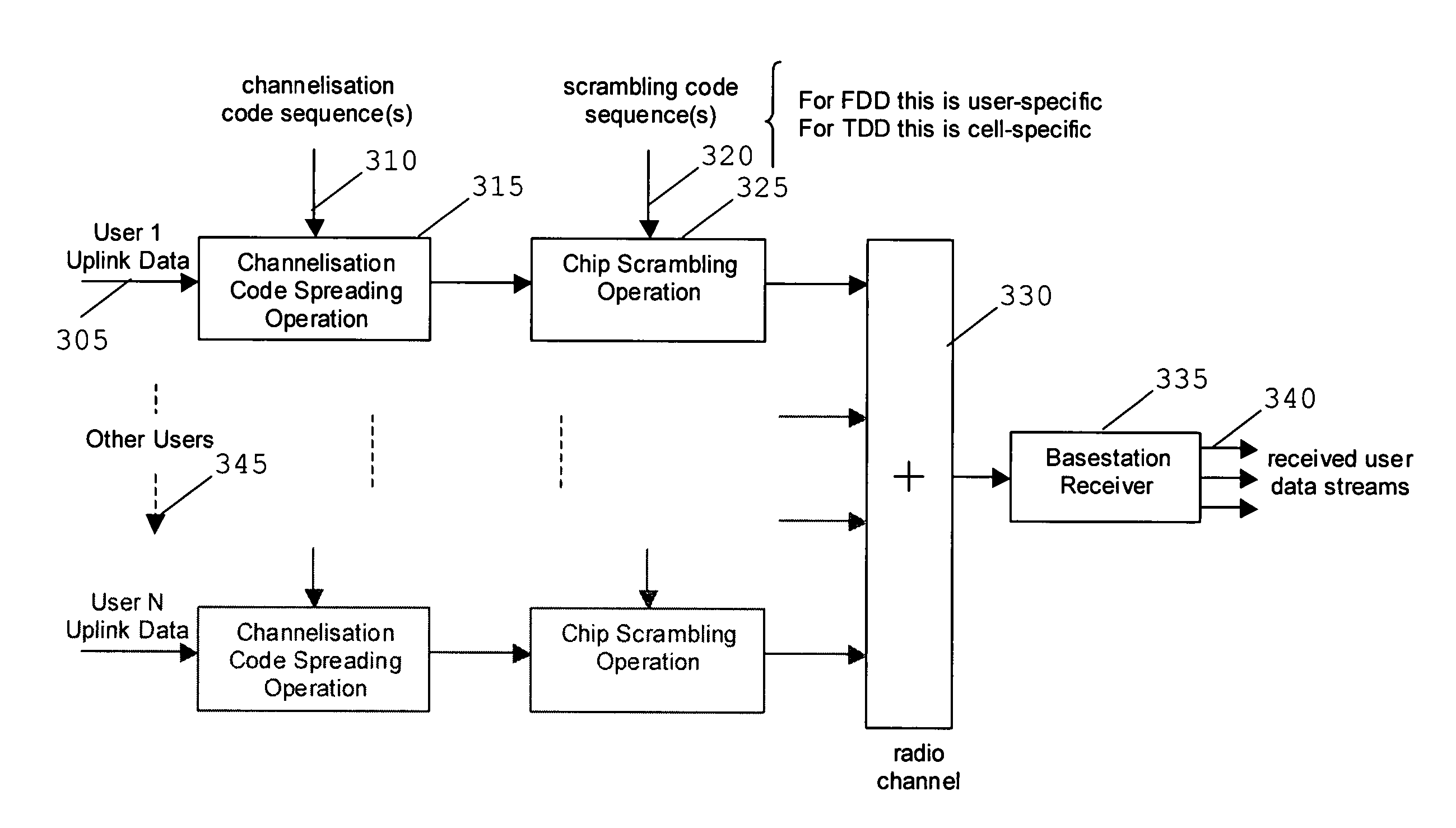 Apparatus and method for communicating signaling information