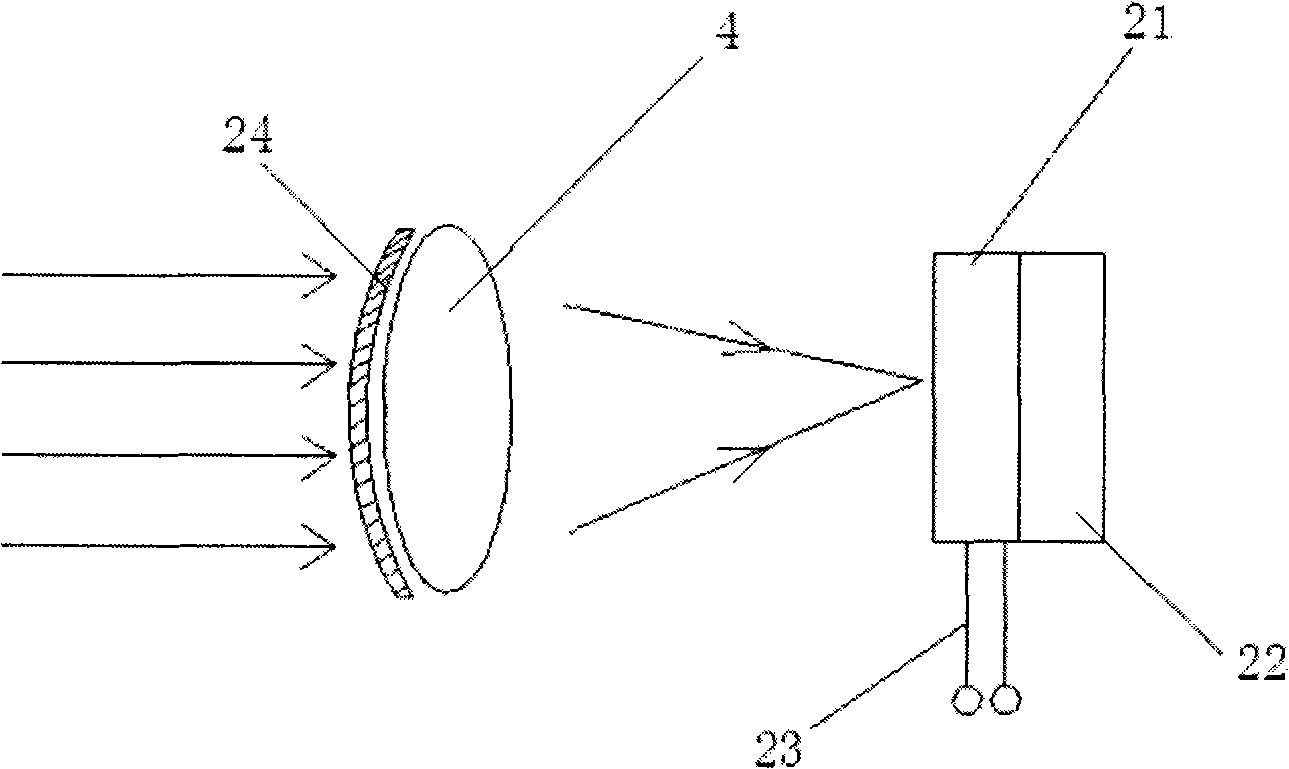 A high efficiency solar energy photoelectric converting device