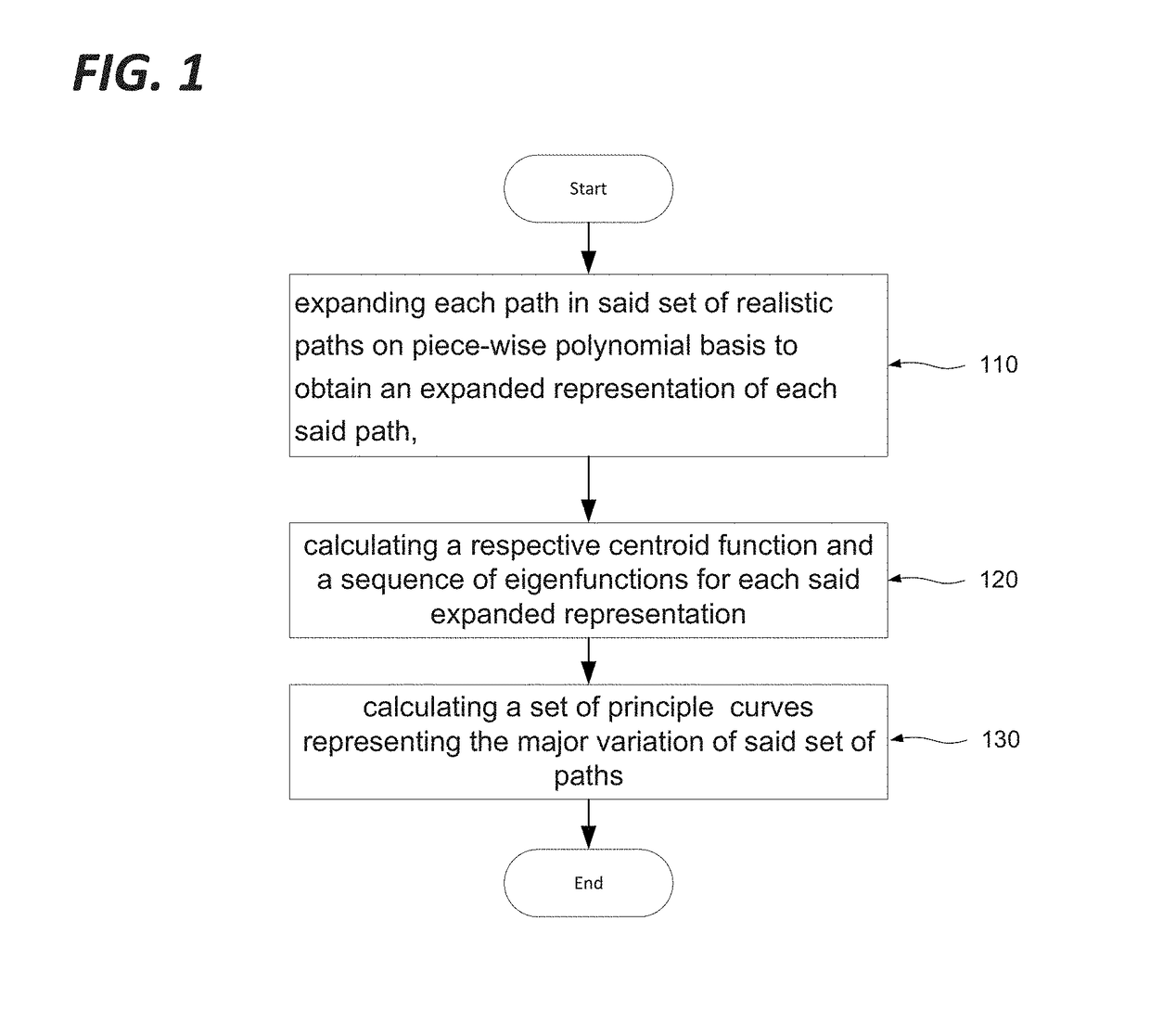 Random path generation upon functional decomposition